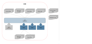 Creating A Multitenant Database in Oracle 19c using DBCA.