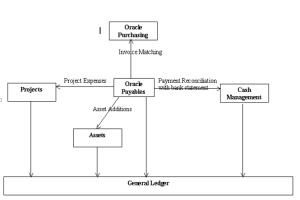 AP Invoice Interface