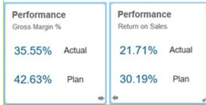 Display OTBI analysis as Infolets in Fusion (SaaS)