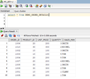 Converting rows to columns using Oracle Pivot clause