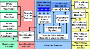 Workflow Fundamentals