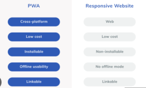 Progressive Web Application –Next Generation Mobile Application Development with Oracle Apex