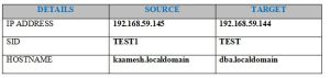 BACKUP BASED DATABASE CLONING