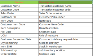 Sales Daily Pick Report