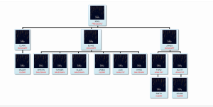 Interatcive Organizational Charts in Oracle APEX