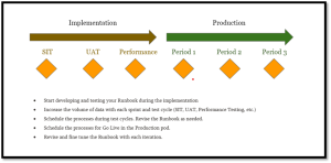 Oracle ERP Cloud Period Close Procedures & Runbook Considerations