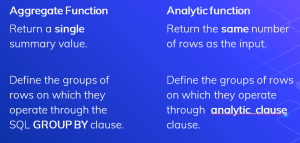 Oracle Analytical Functions