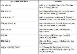 Integrating APEX with Oracle E-Business Suite hosting in the same hostname