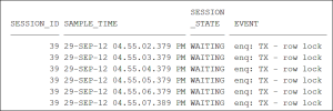 Performance Tuning Using Active Session History