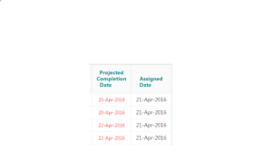 Avoid wrapping of fields in APEX Interactive reports