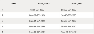 Pipeline function to return Week Start Date and End Date