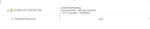 The project budget for the respective task code is not updated in oracle however it is available in Tririga.