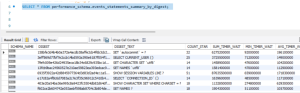 How to Monitor the Performance of MYSQL Database