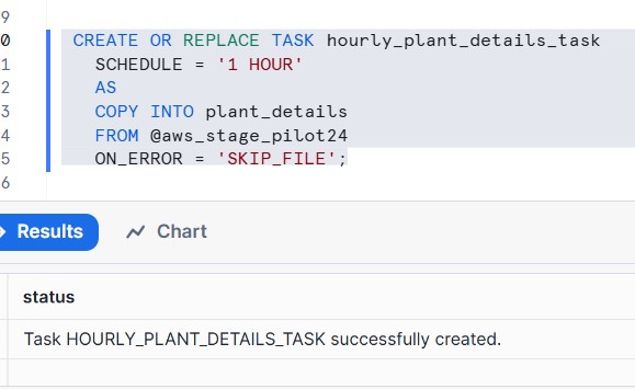 Effortless Automation: Scheduling Snowflake Pipelines