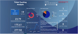 Power BI File Types Demystified: Your Guide to PBIX, PBIT, and PBIP