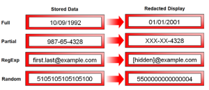 Oracle Data Redaction
