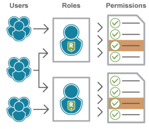 Role based Authorization in Oracle APEX5