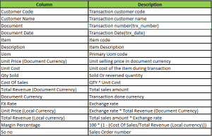 Detailed Margin Report