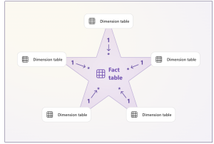 Best Practices for Data Modeling in Power BI