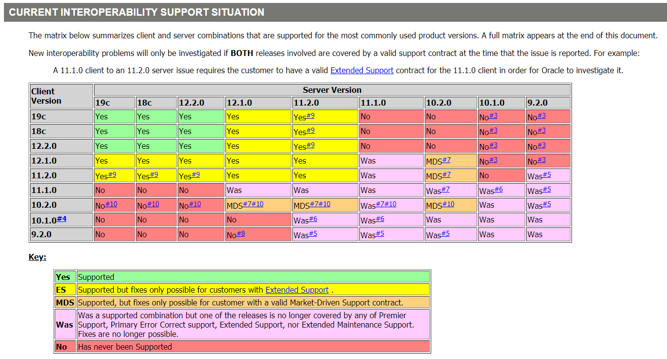 How to resolve ORA-28040: No matching authentication protocol
