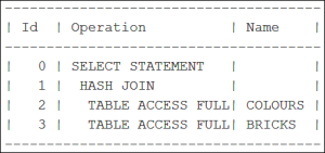 How to Read an Execution Plan
