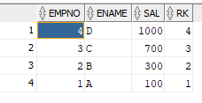 5 different ways to find TOP N queries