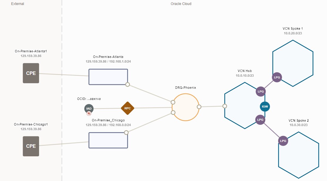 oracle-network-visualizer