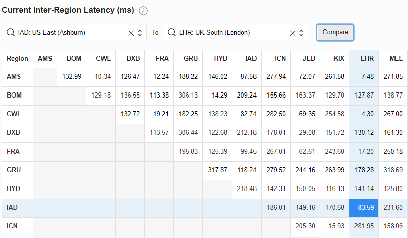 oracle-cloud-inter-region-latency-dashboard