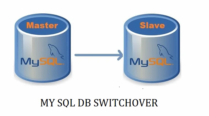 MYSQL DB SWITCHOVER