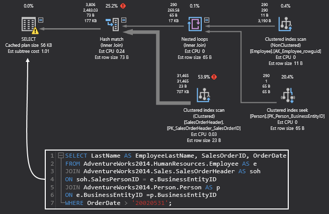 Understanding SQL Server Execution Plans: A Beginner’s Guide