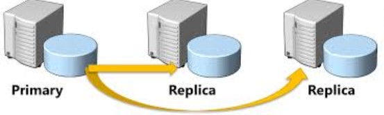 Always On Availability Group – Database in Recovery Pending