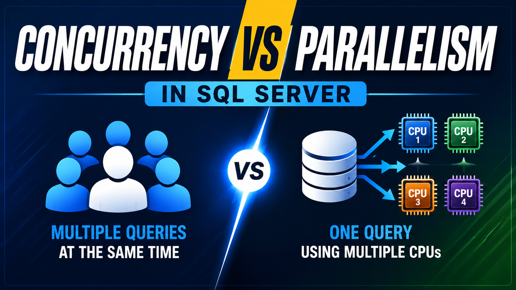 One of SQL Server’s Biggest Misconceptions : Concurrency vs Parallelism